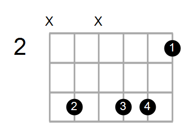 G#m7/C# Chord